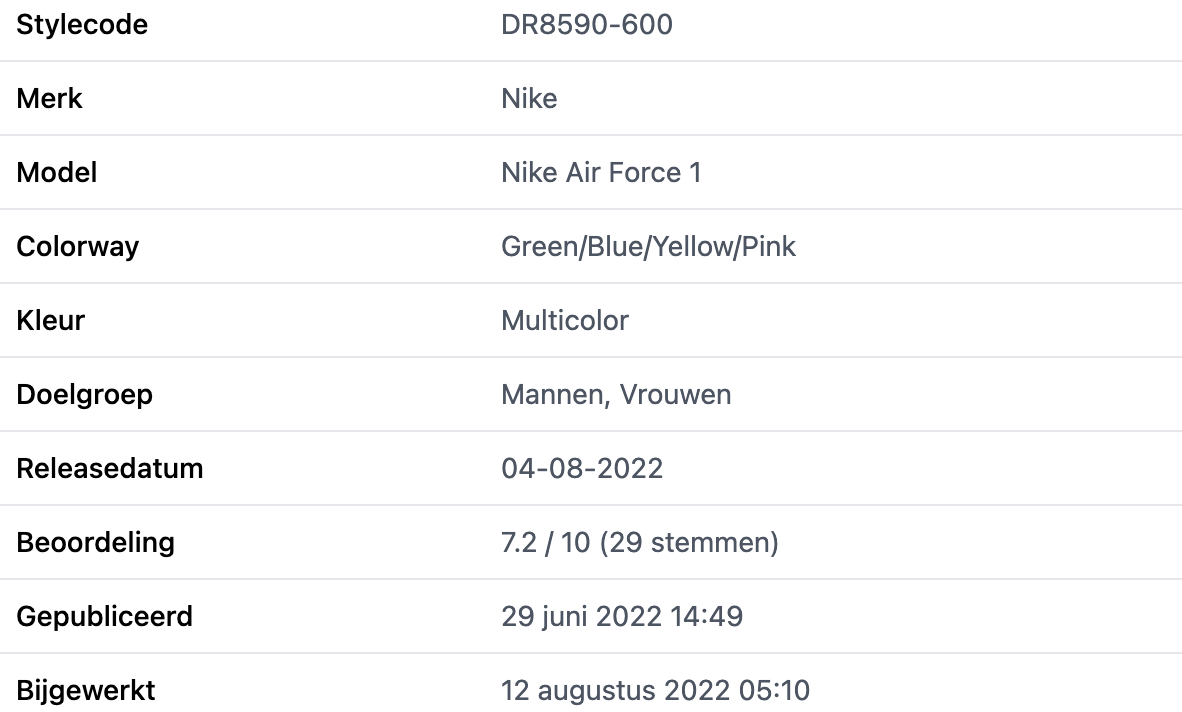 Nike Air Force 1 'Pastels'