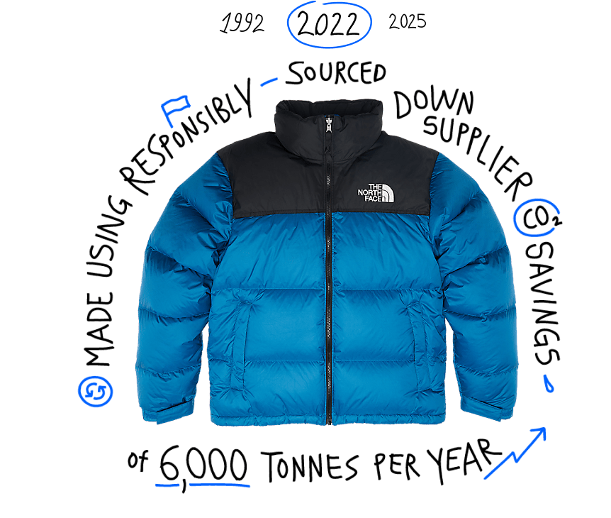 The North Face sustainability